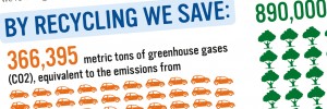 Waste Connections newsletter
